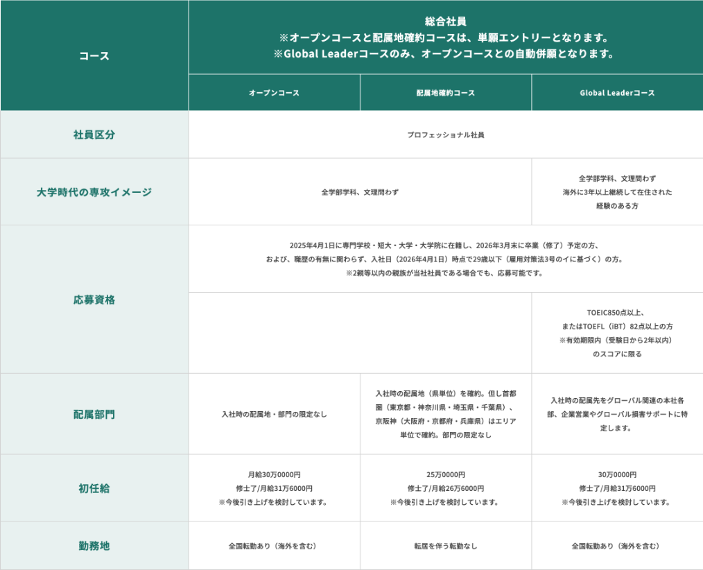 総合人財詳細