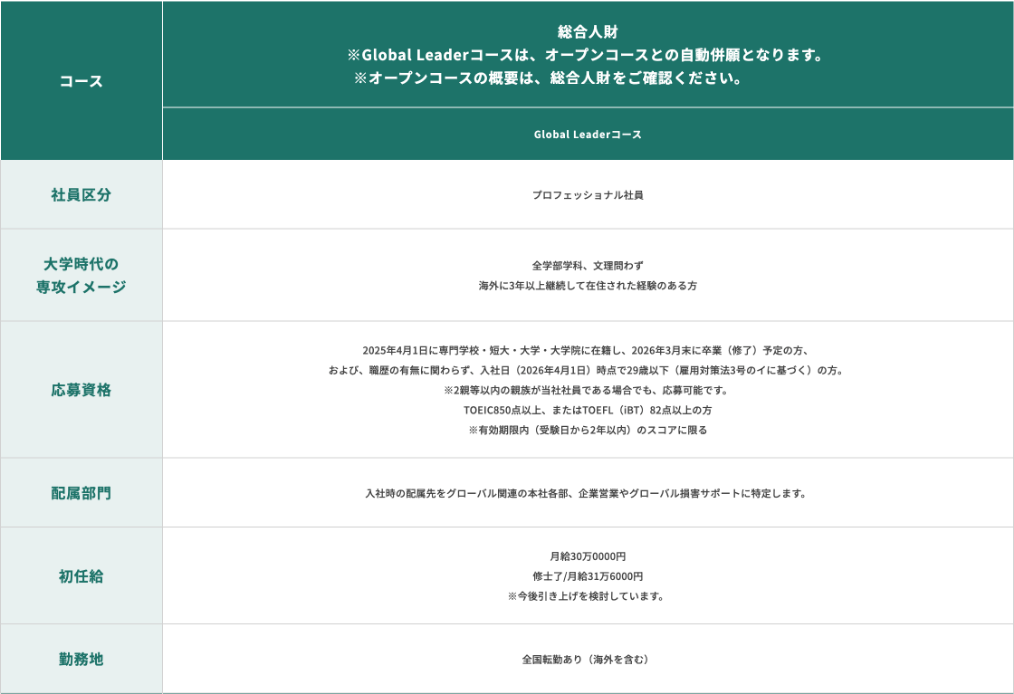 外国人留学生コース詳細