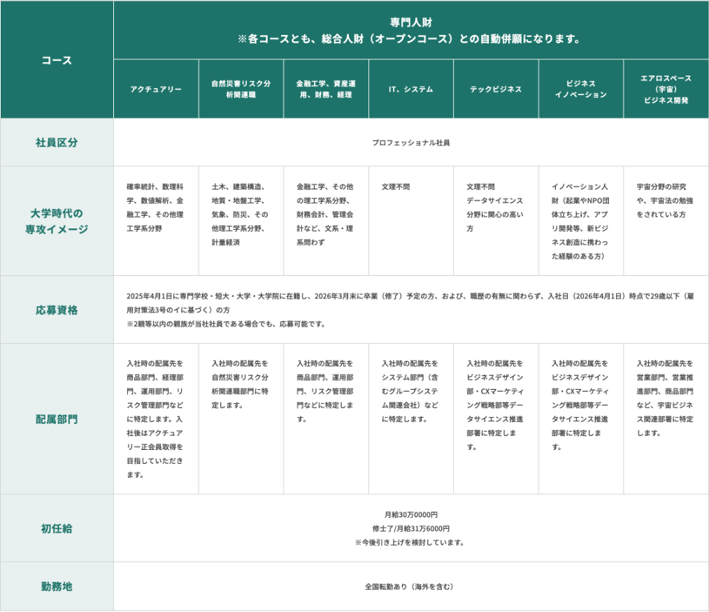 外国人留学生コース詳細