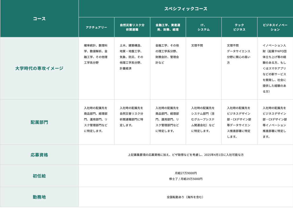 スペシフィックコース詳細